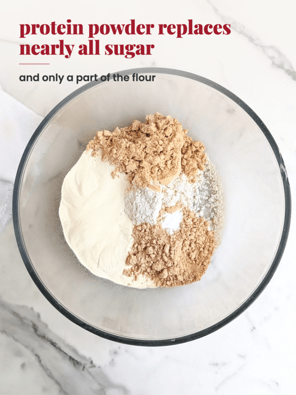 Protein powder replaces sugar when baking, but only some flour.